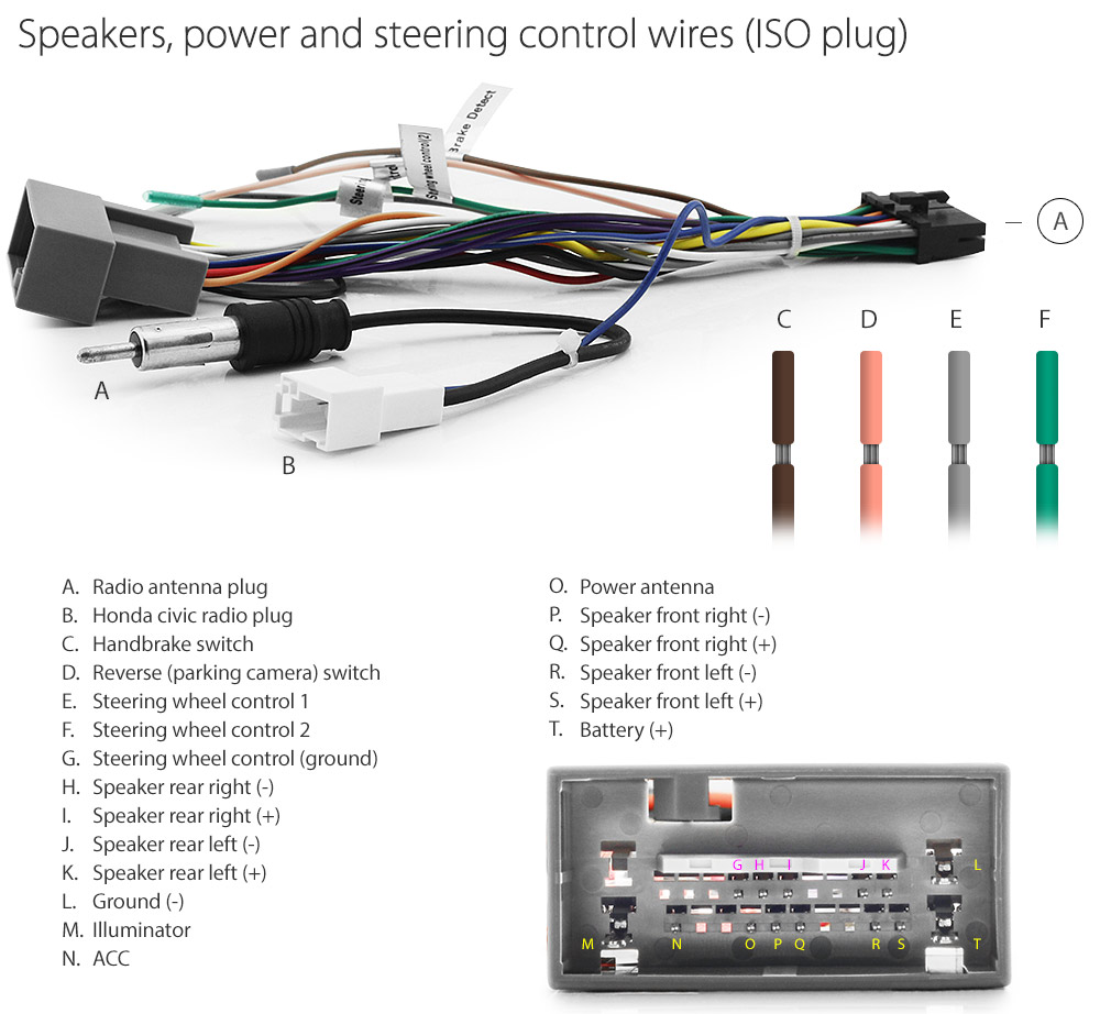 35 2006 Honda Civic Radio Wiring Diagram - Wire Diagram Source Information