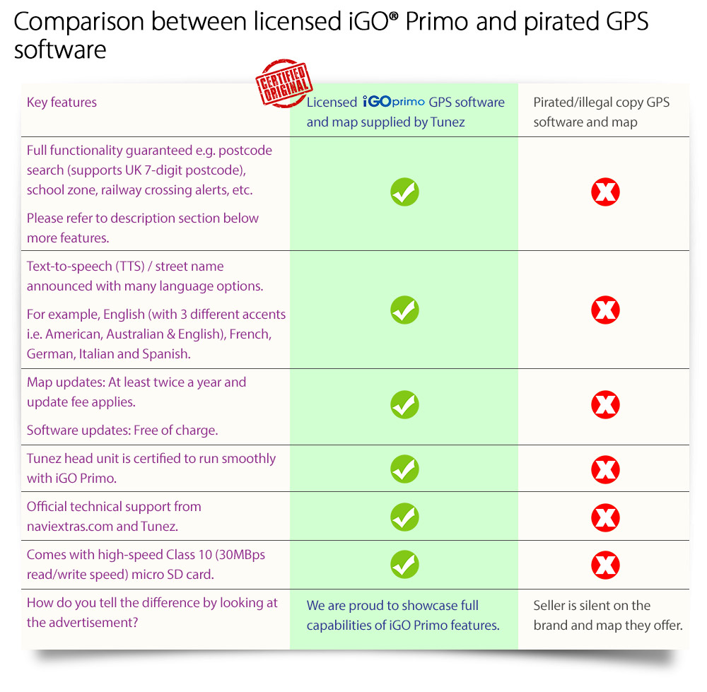 iGO Primo Licensed 100% Genuine vs Pirate Copy Comparison Chart Latest Australia GPS NAVTEQ map tunezmart TU15DVBT 6.75-inch 6.75