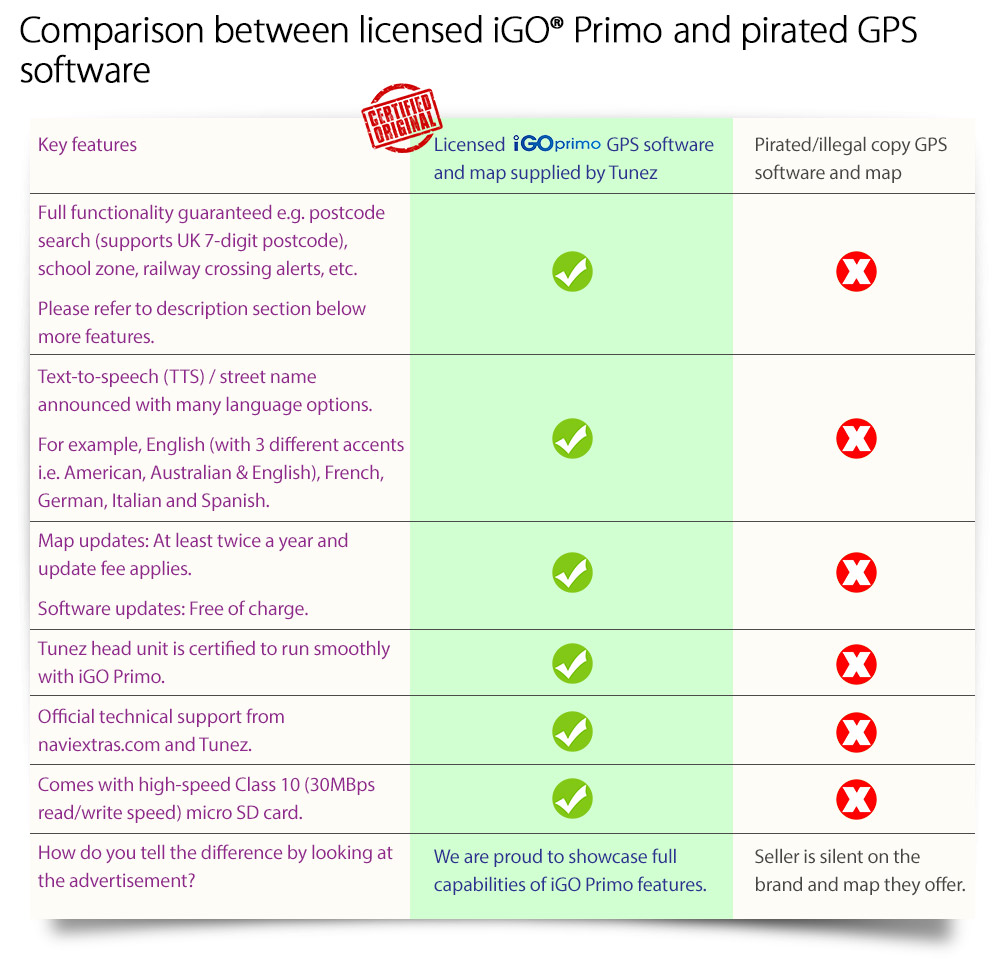 iGO Primo Licensed 100% Genuine vs Pirate Copy Comparison Chart Latest Australia GPS NAVTEQ map tunezmart NS12GPS 6.75-inch 6.75' OEM Quality Double-DIN Universal Car DVD GPS USB SD GPS player radio stereo head unit Aftermarket Bluetooth RMVB Sat Nav Navi Navigation System iGO Primo Licensed 100% Genuine Latest Australia UK Europe USA NAVTEQ map tunezmart RMVB AVI MKV MP4 Full HD 1080p Animated Display Album Art ID3Tag AUX-in 3.5mm