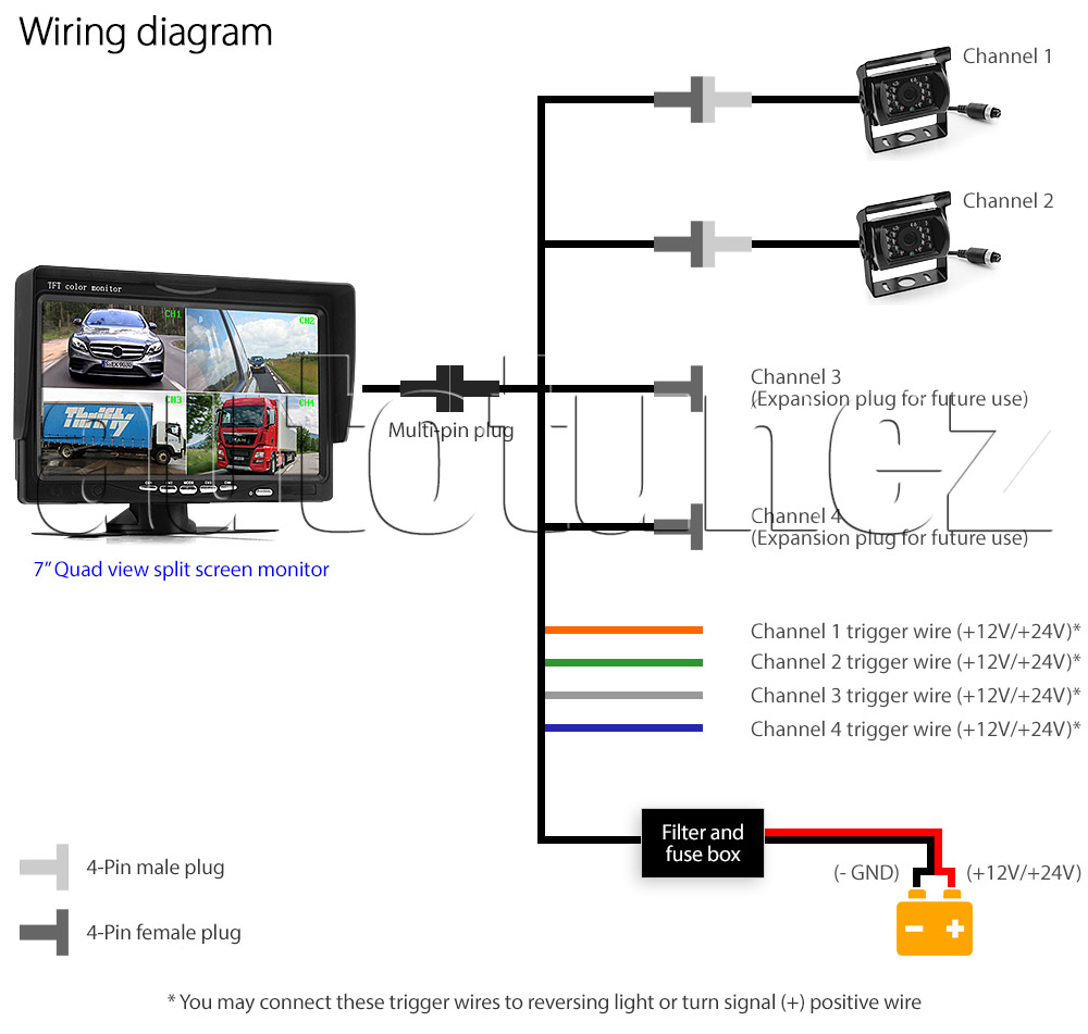 IRCAM4P02 12V 24V DC 2 3 4 Channels Camera System Caravan Motorhome Truck Trailer Bus Car Bus Van Lorry Goods Parking Reversing Park Reverse Safety Camera Surveillance Sony Lense Lens CCD 18 LED Infrared Night Vision Day Pitch Black Condition Heavy Duty 18-Months Australian Warranty 7-inch Quad View Split Screen TFT LCD digital monitor 4-Pin Waterproof video cable industry standard IP68 Dustproof CE FCC Approved RoHS Compliant Certified