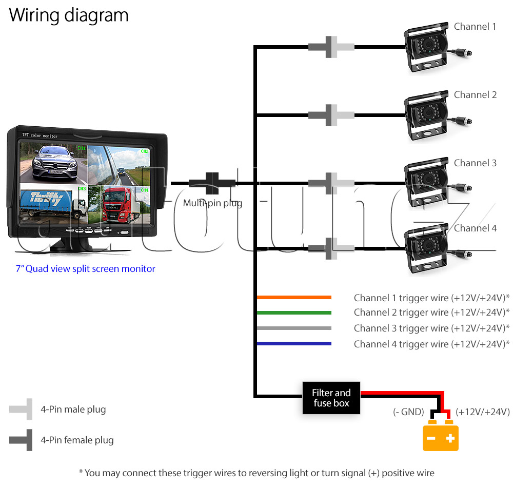 IRCAM4P02 12V 24V DC 2 3 4 Channel Camera System Caravan Motorhome Truck Trailer Bus Car Bus Van Lorry Goods Parking Reversing Park Reverse Safety Camera Surveillance Sony Lense Lens CCD 18 LED Infrared Night Vision Day Pitch Black Condition Heavy Duty 18-Months Australian Warranty 7-inch Quad View Split Screen TFT LCD digital monitor 4-Pin Waterproof video cable industry standard IP68 Dustproof CE FCC Approved RoHS Compliant Certified