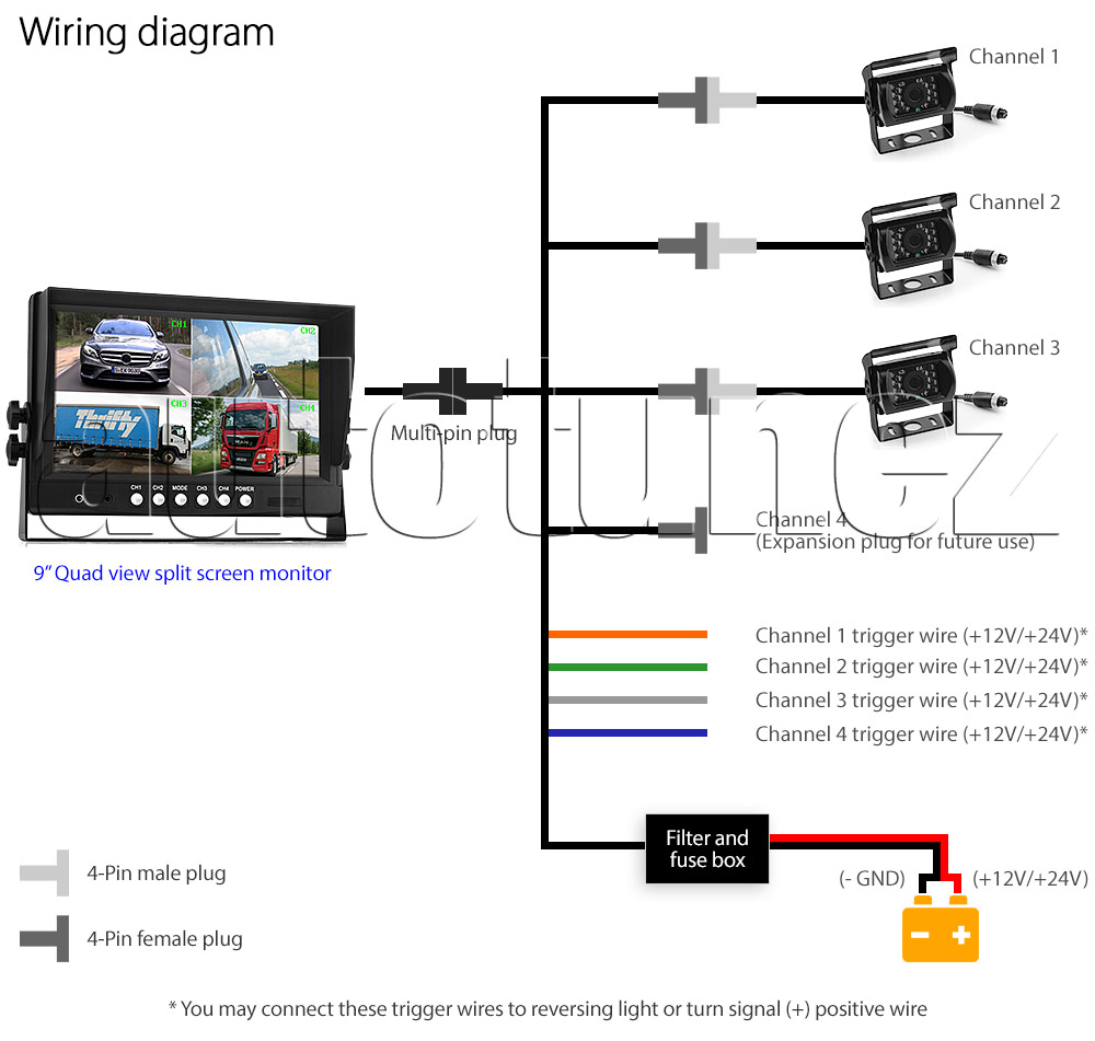 IRCAM4P03 12V 24V DC 2 3 4 Channel Camera System Caravan Motorhome Truck Trailer Bus Car Bus Van Lorry Goods Parking Reversing Park Reverse Safety Camera Surveillance Sony Lense Lens CCD 18 LED Infrared Night Vision Day Pitch Black Condition Heavy Duty 18-Months Australian Warranty 9-inch Extra Large Quad View Split Screen TFT LCD digital monitor 4-Pin Waterproof video cable industry standard IP68 Dustproof CE FCC Approved RoHS Compliant Certified