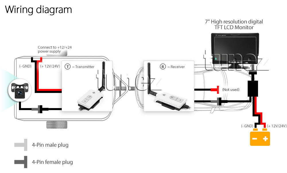 IRCAM4PWL-SQ Digital Wireless Advanced 12V 24V Receiver Transmitter 200m 200 meter DC Single 1 Channel Caravan Camera System Motorhome Truck Bus Car Bus Van Lorry Goods Ute Parking Reversing Park Reverse Safety Camera Surveillance Sony Lense Lens CCD 12 Infrared IR Dome Mini LED Infrared Night Vision Day Pitch Black Condition Heavy Duty 18-Months Australian UK Warranty 7-inch View Screen TFT LCD digital monitor 4-Pin Waterproof industry standard IP68 Dustproof CE FCC Approved RoHS Compliant Certified