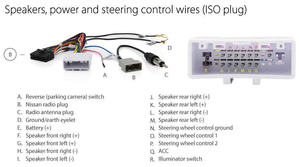 Nissan Navara D40 Radio Wiring Diagram Wiring Diagrams Exact Thick