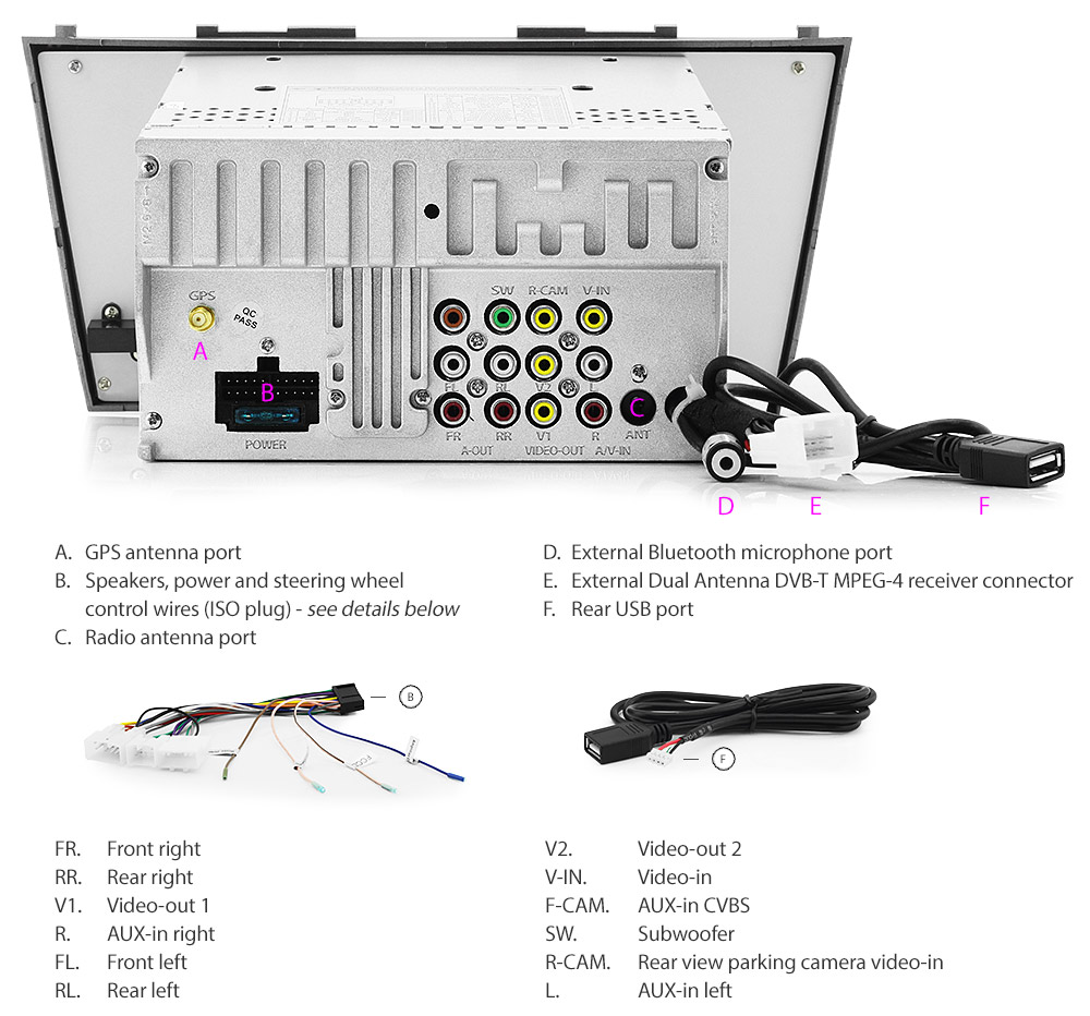 Toyota Aurion User Wiring Harness