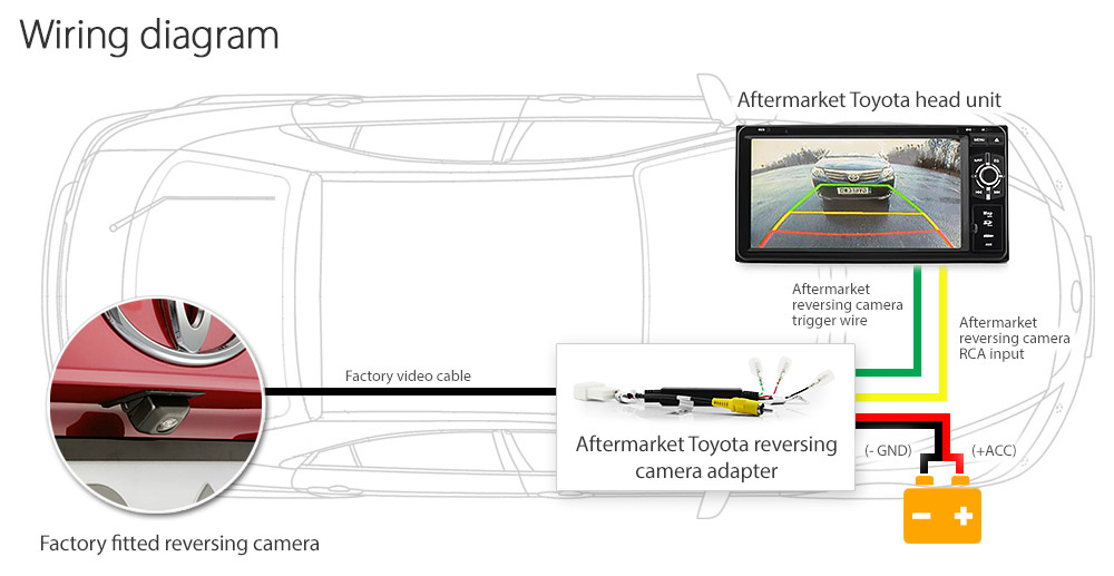[DIAGRAM] Wiring Diagram For Aftermarket Backup Camera - MYDIAGRAM.ONLINE