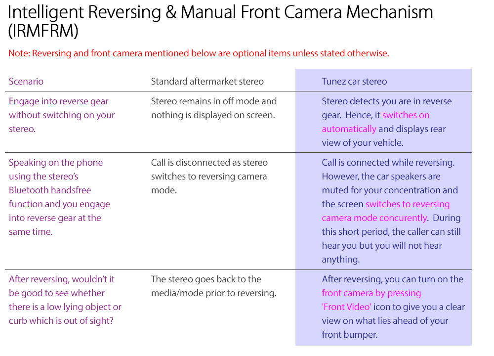 Intelligent Reversing Camera Mechanism IRFCM tunez view mode NXT01AND GPS 10-inch 10