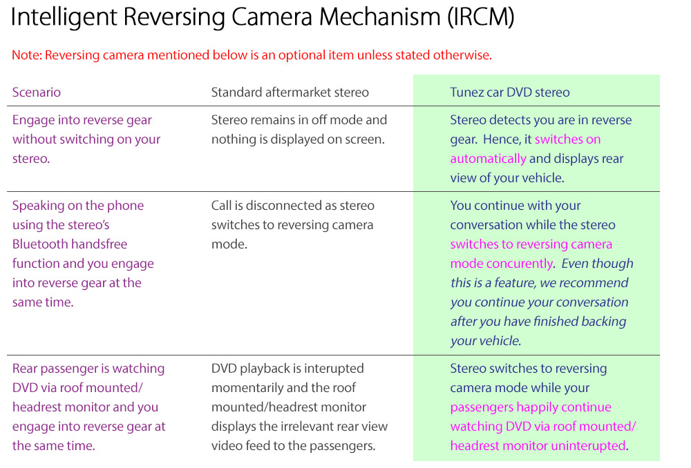 NS06GPS IRCM Intelligent Reversing Camera Mechanism tunezmart