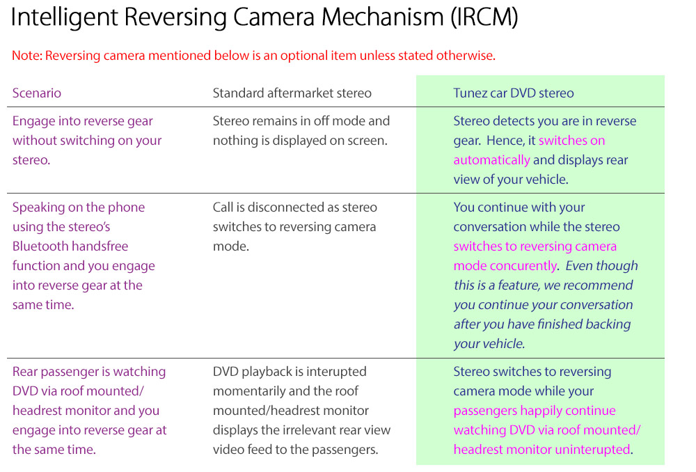 Intelligent Reversing And Front Camera Mechanism IRFCM tunez view mode MLC10CP MLC10 Licensed Apple CarPlay Android Auto GPS Mitsubishi Lancer CJ 5th Generation Gen Year 2007 2008 2009 2010 2011 2012 2013 2014 2015 2016 2017 Super Large 9-inch 9' Touch Screen IPS Capacitive Universal Double DIN Latest Australia UK European USA Original Car USB 2.0A Charge player radio stereo head unit Aftermarket External and Internal Microphone Bluetooth Europe Sat Nav Navi Plug and Play ISO Plug Wiring Harness Matching Fascia Kit Facia Free Reversing Camera Album Art ID3 Tag RMVB MP3 MP4 AVI MKV Full High Definition FHD AirPlay Air Play MirrorLink Mirror Link 1080p DAB+ Digital Radio Connects2 CTSMT003.2